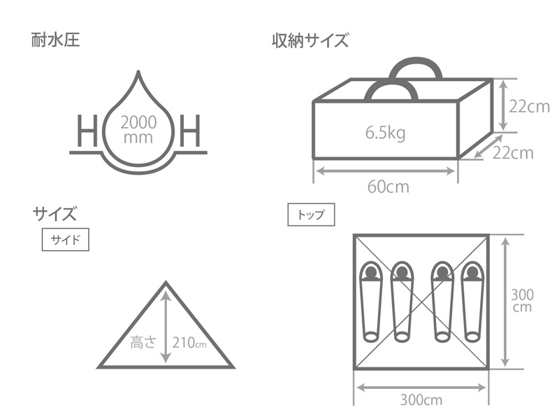  ワンポールテントRX(M)のサイズ画像