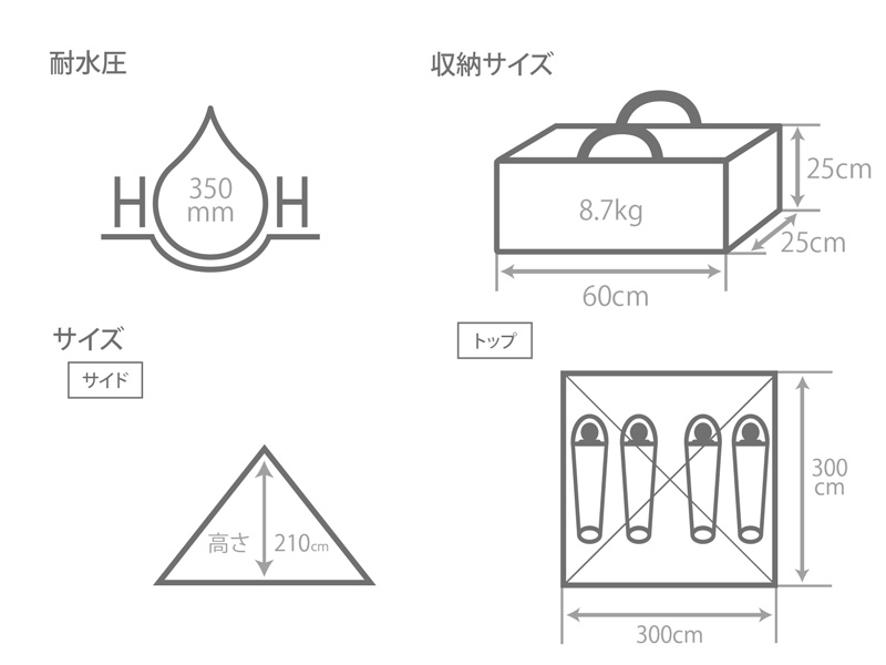 ワンポールテントRX(M)TCのサイズ画像