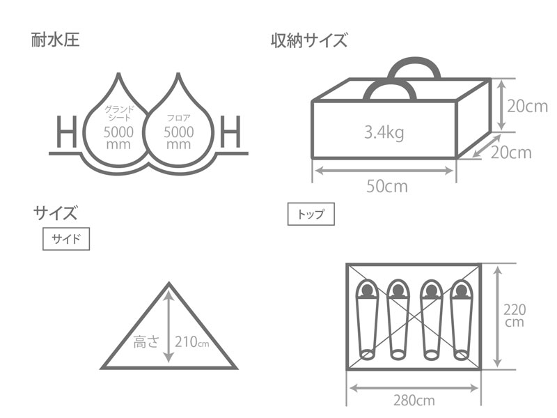 ワンポールテントRX(M)用インナーテントセットのサイズ画像
