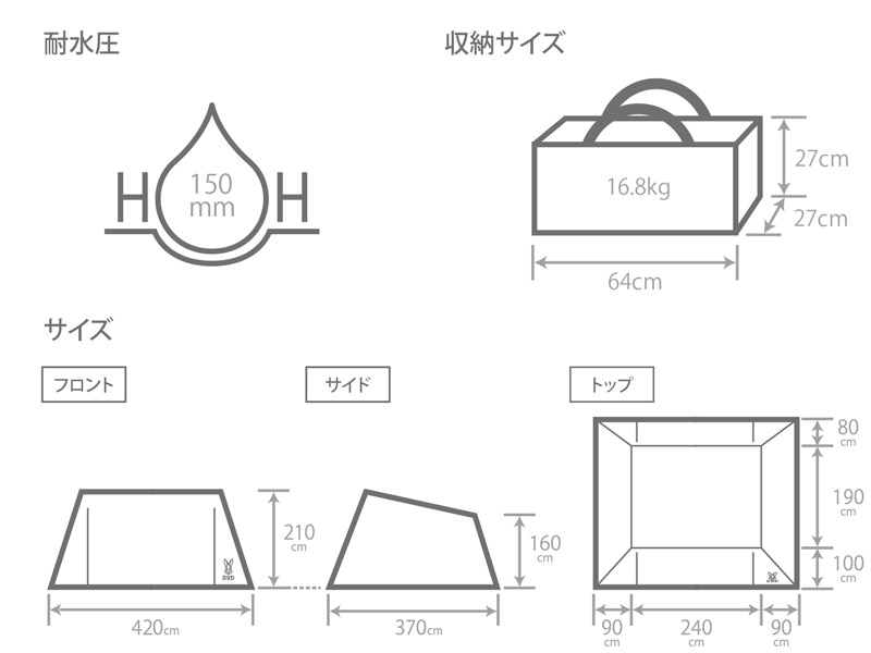  ヨンヨンベースTCのサイズ画像