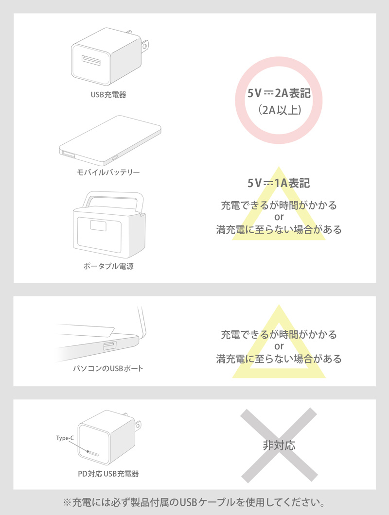 ミニキノコライト対応充電機器について画像