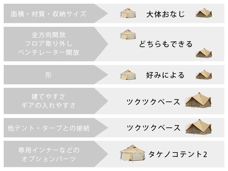 ツクツクベースタケノコ違いまとめ