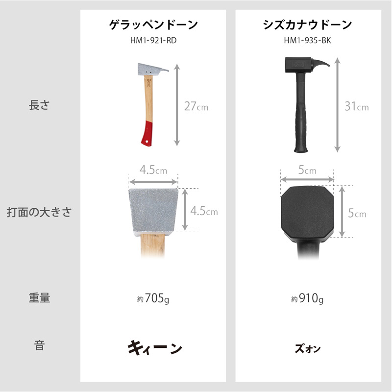 シズカナウドーン製品シリーズ比較表画像