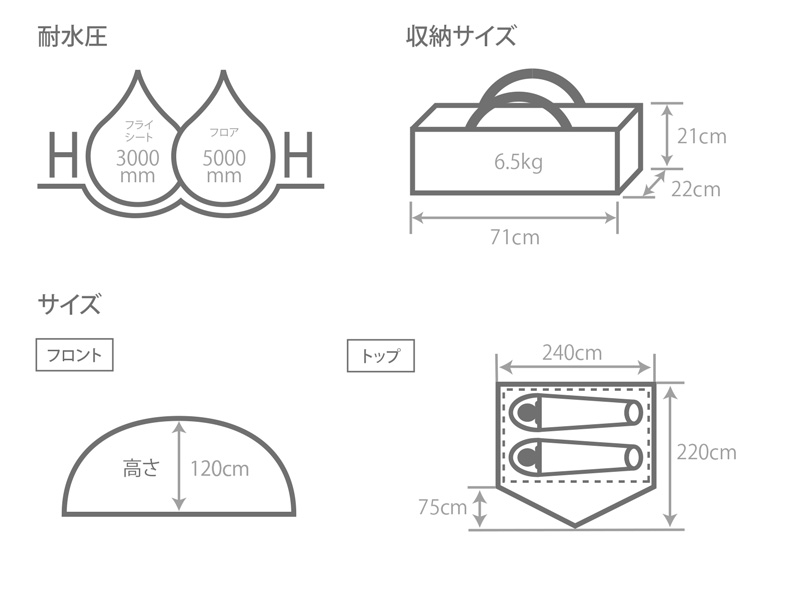  わがやのテントSのサイズ画像