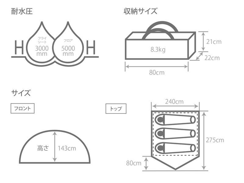  わがやのテントMのサイズ画像