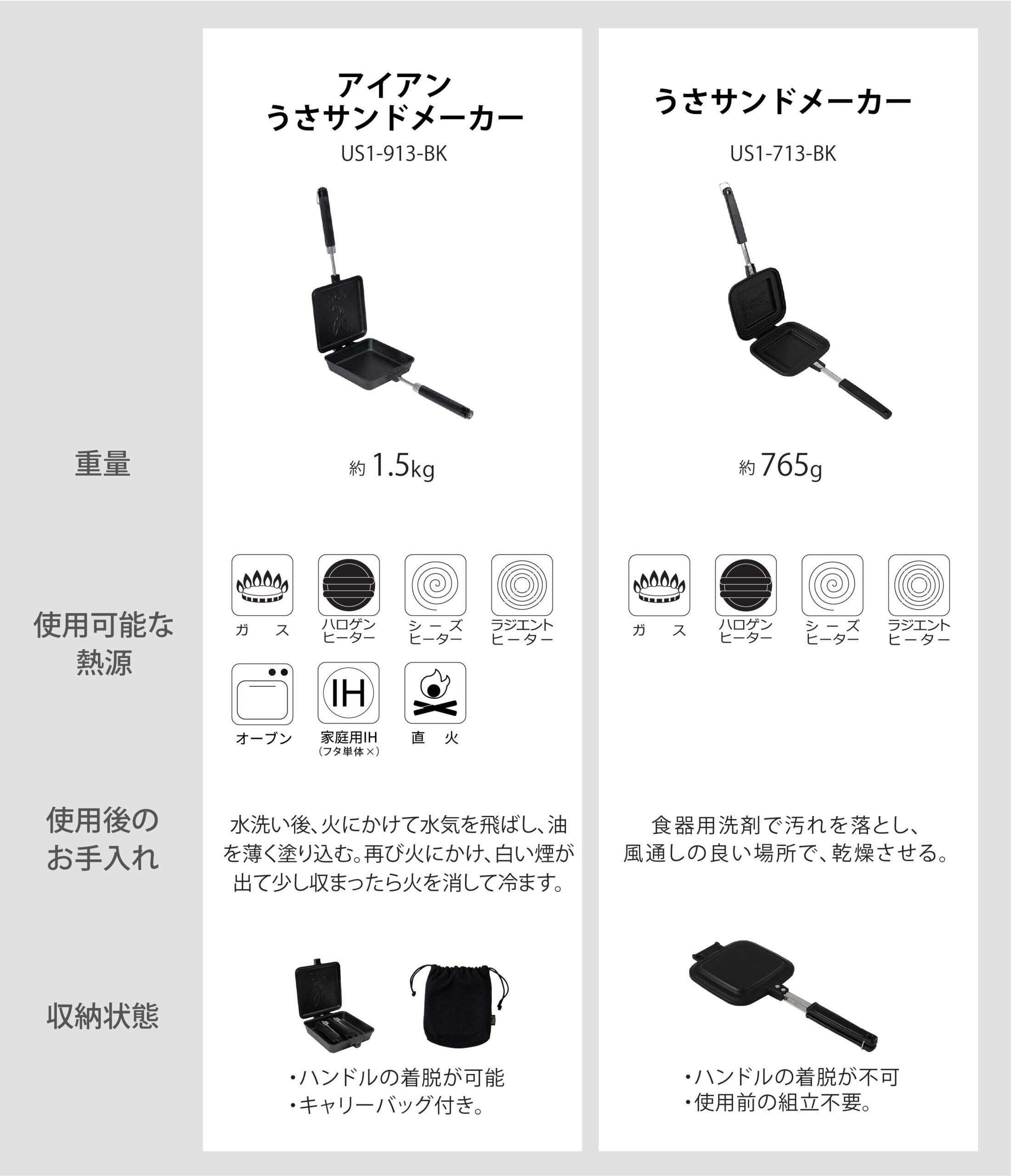 アイアンうさサンドメーカー製品シリーズ比較表画像