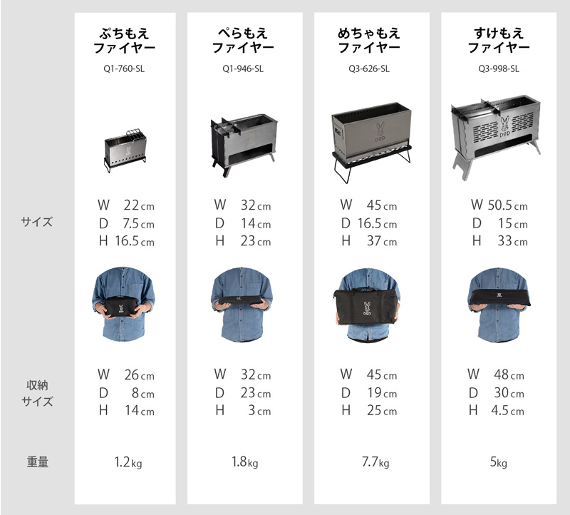 Mechamoe Fire 產品系列比較表圖片