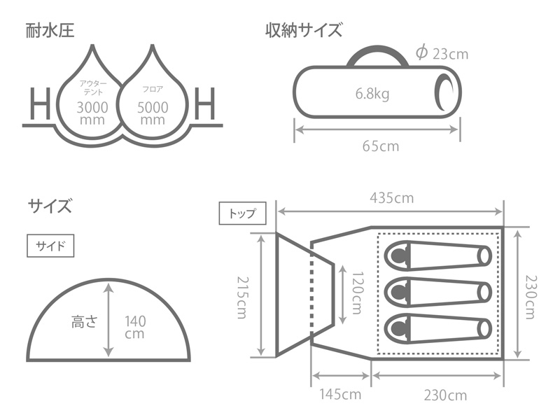  ライダーズタンデムテントのサイズ画像