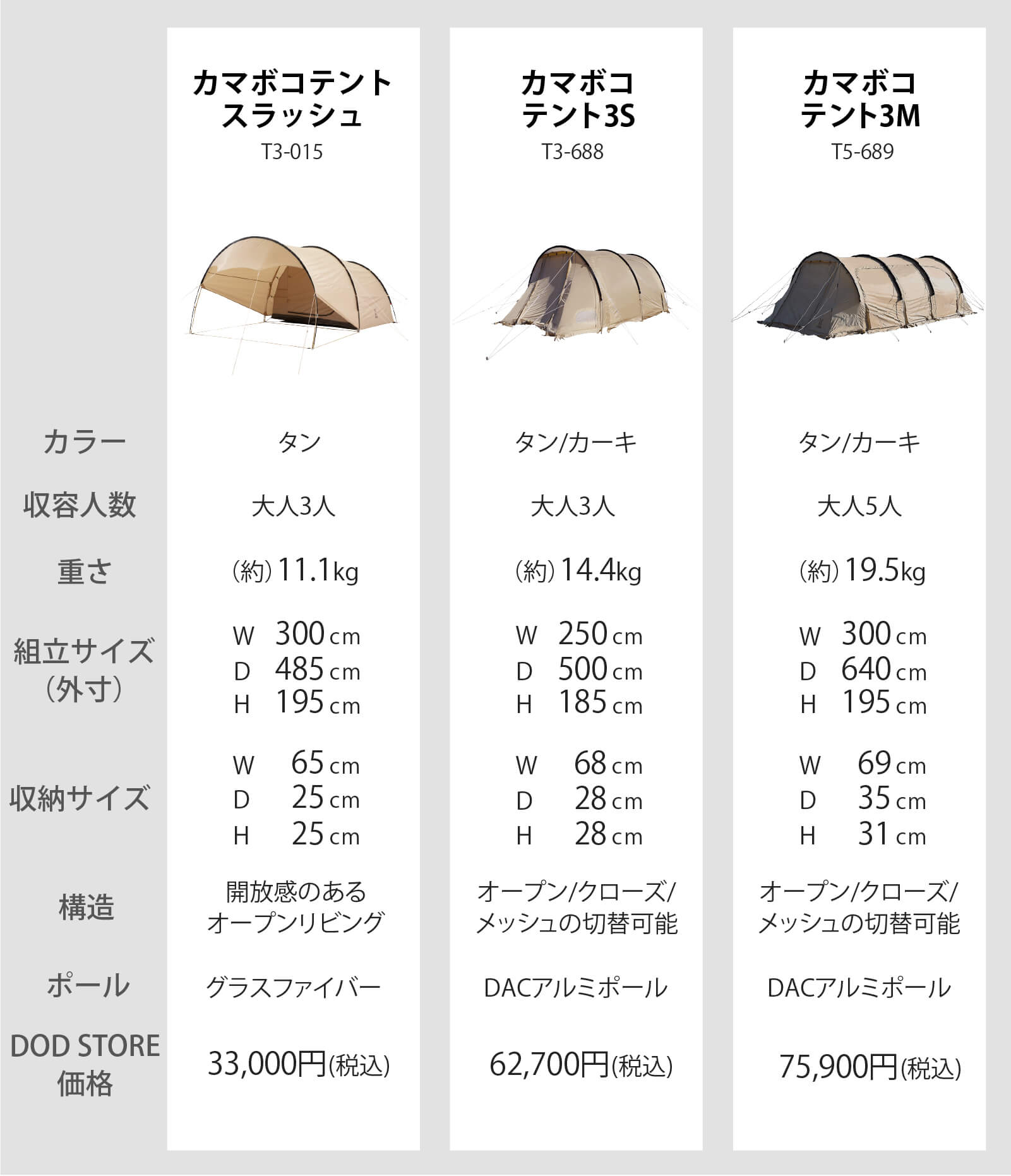 カマボコテントスラッシュカマボコテントシリーズ比較表画像