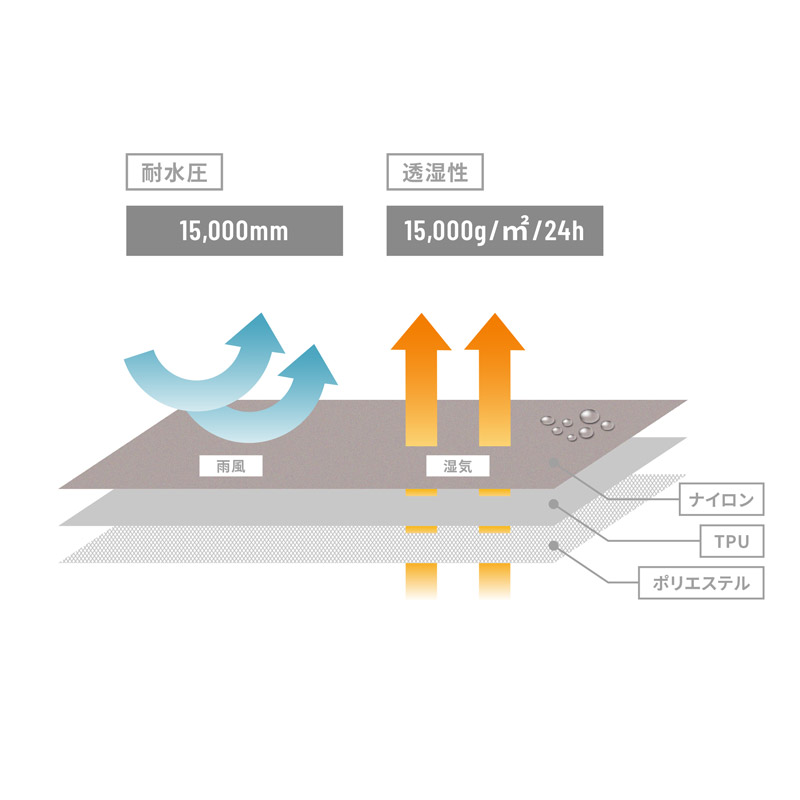  ハードシェルパカーン用パンツM/L/XLのメインの特徴（）