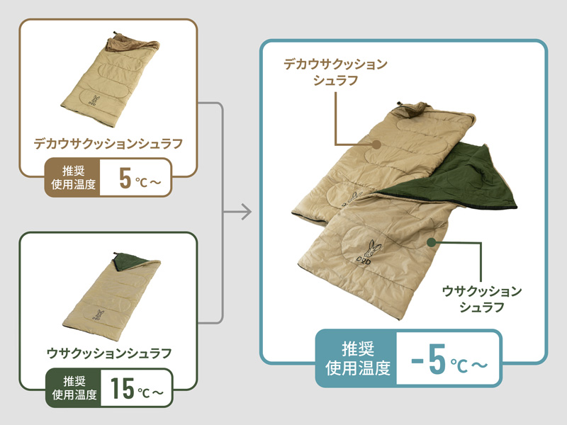 デカウサクッションシュラフ S1-014-TN - DOD（ディーオーディー ...