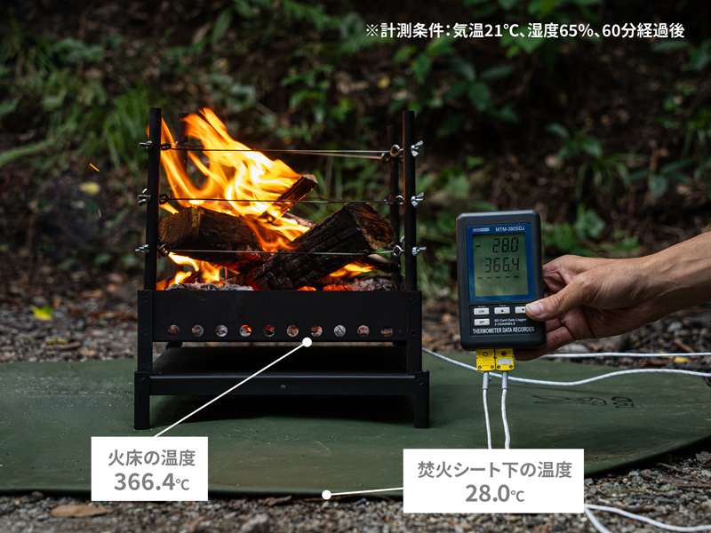 リングヲモヤセのメインの特徴(約76%の遮熱効果)