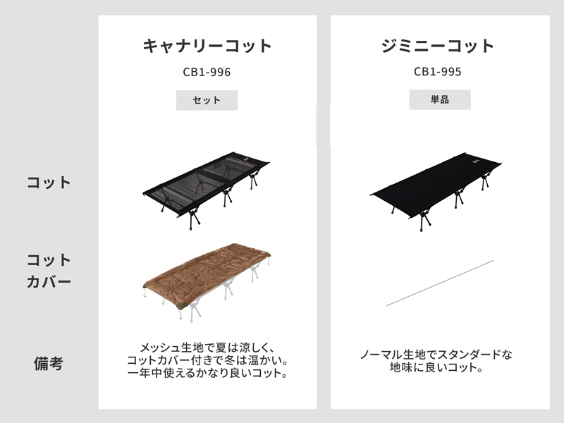 ジミニーコット製品シリーズ比較表画像