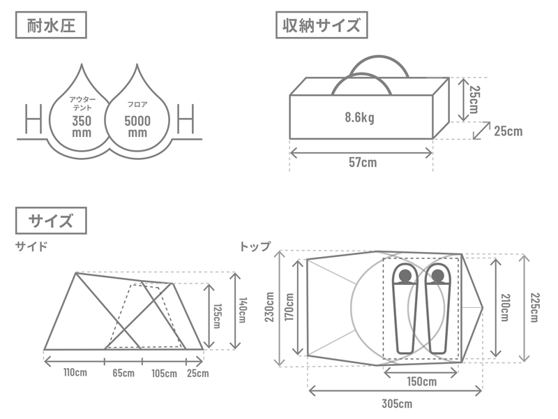  ガルテントのサイズ画像