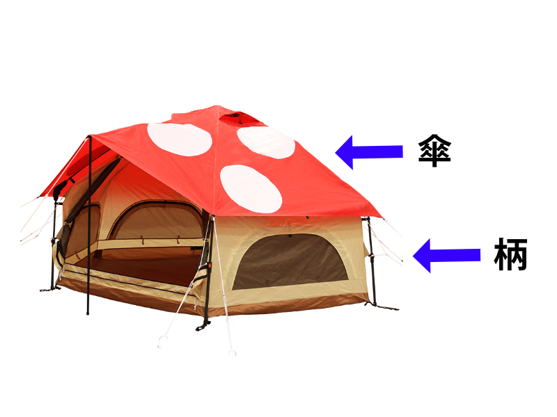 画像:キノコの傘と柄、白抜きに書き込み