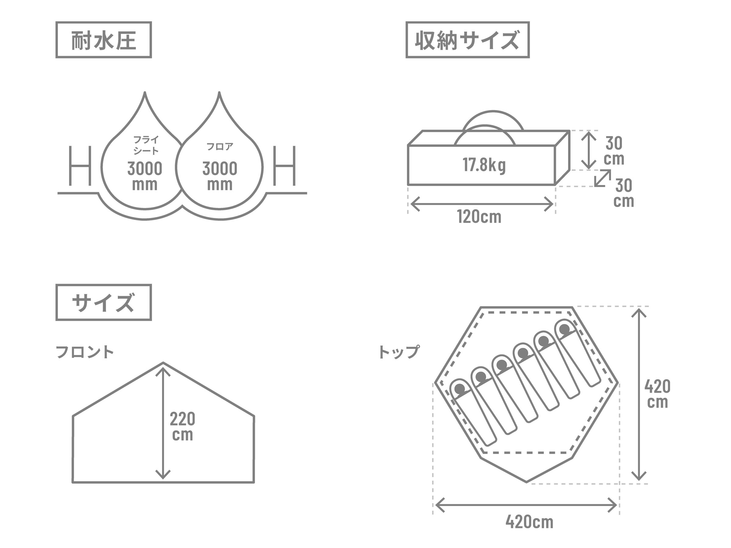 でかキノコテントのサイズ画像