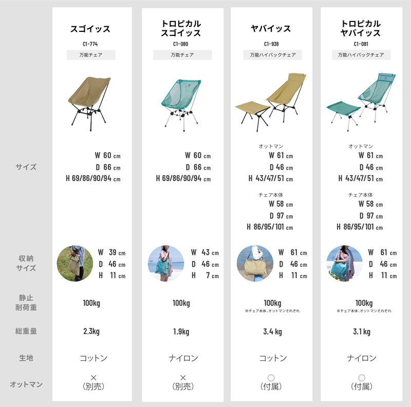トロピカルスゴイッスシリーズ比較表画像