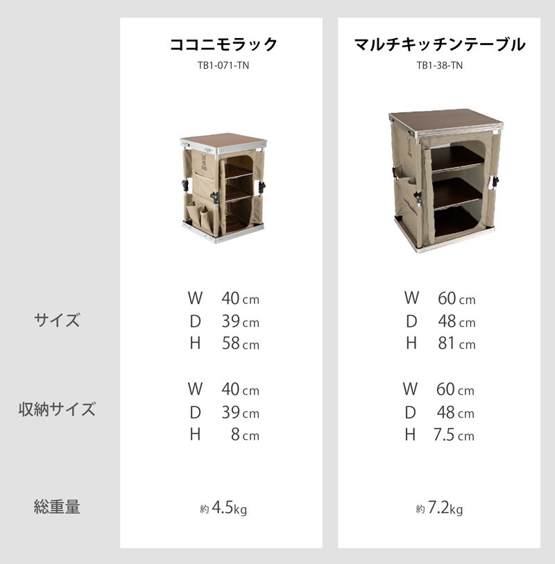 ココニモラックサイズ比較画像