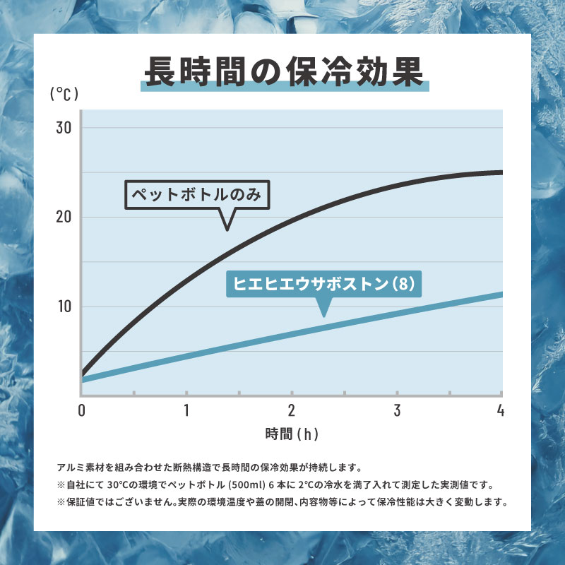 ヒエヒエウサボストン(8)のメインの特徴()