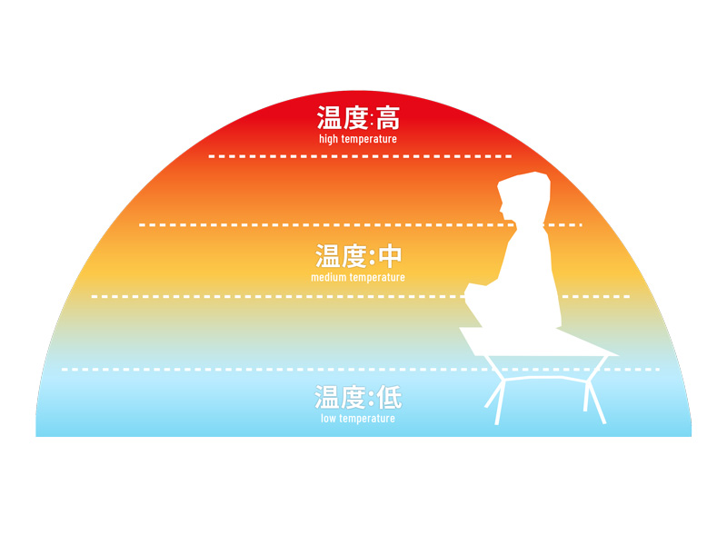 アグラサウナベンチのメインの特徴()