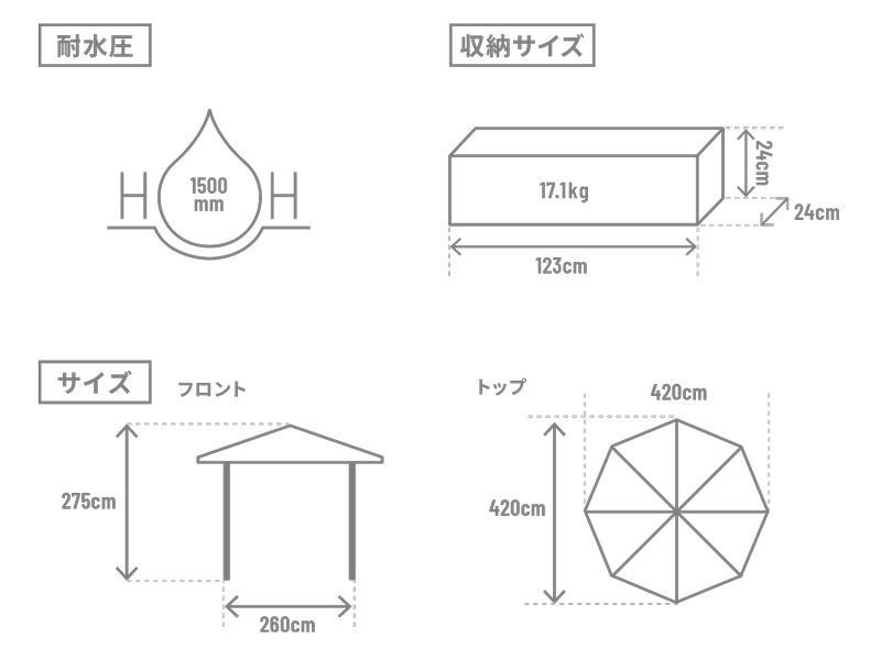  でかキノコタープのサイズ画像