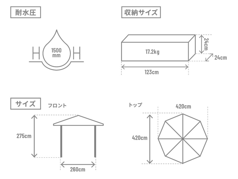 でかキノコタープのサイズ画像