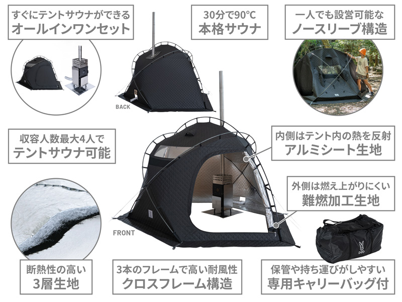 テントサウナセット ウササウナナウ主な特徴画像