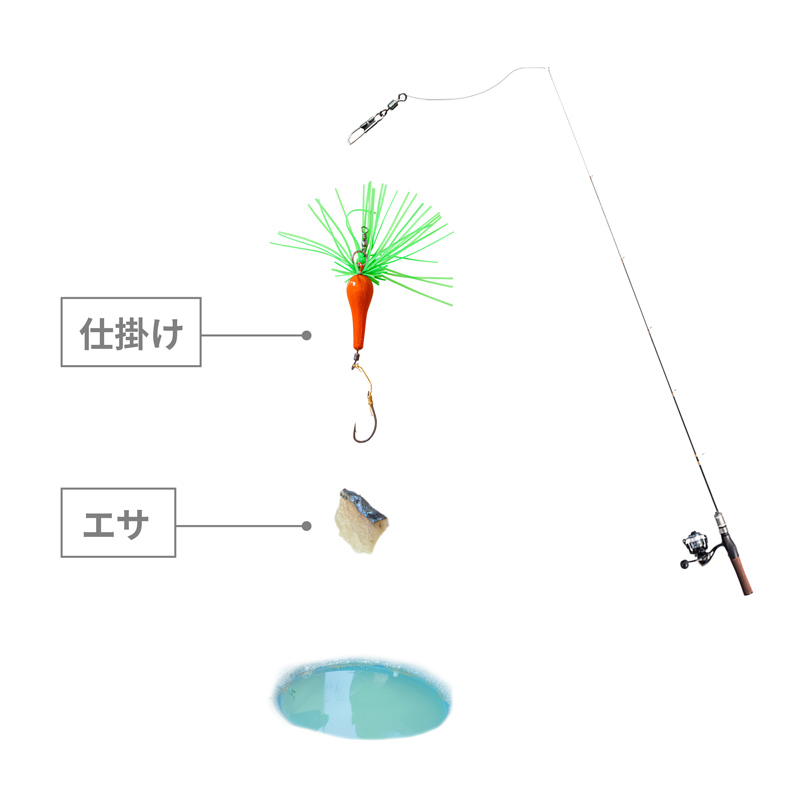 釣りボックス(ふつう)のメインの特徴(エサをつけて落とすだけ)