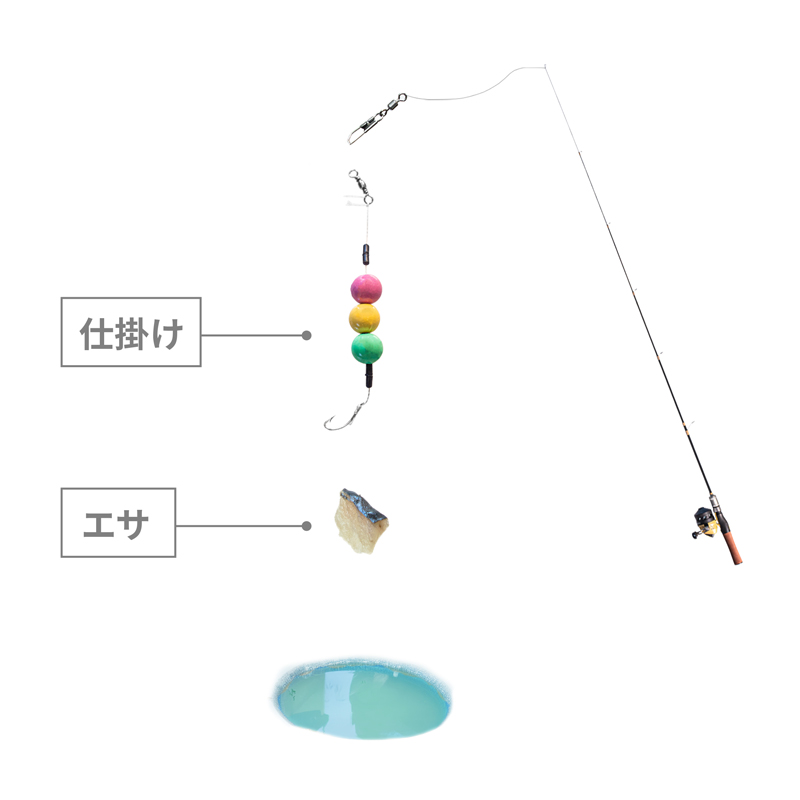 おだんご仕掛けのメインの特徴(エサをつけて落とすだけ)