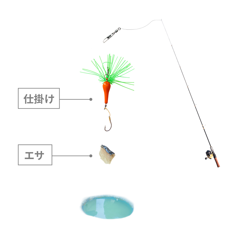 釣りボックス(やさしい)のメインの特徴(エサをつけて落とすだけ)