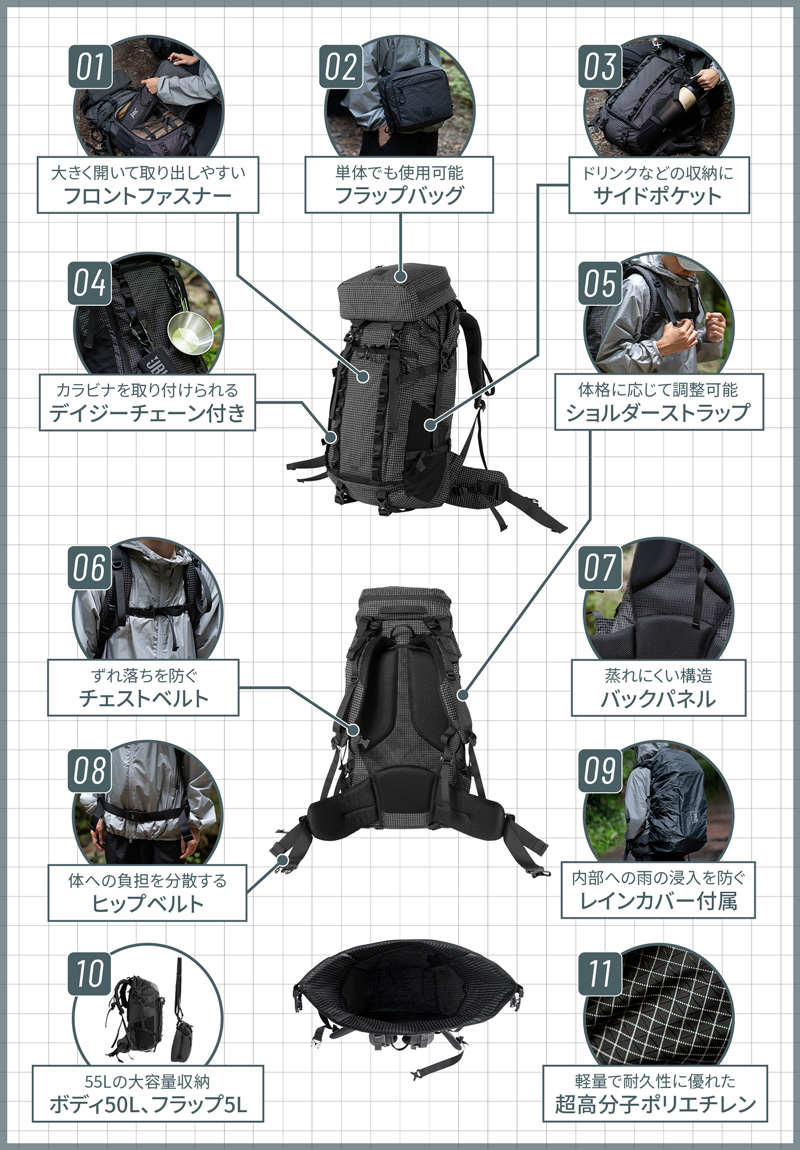 とっとこリュックの主な特徴