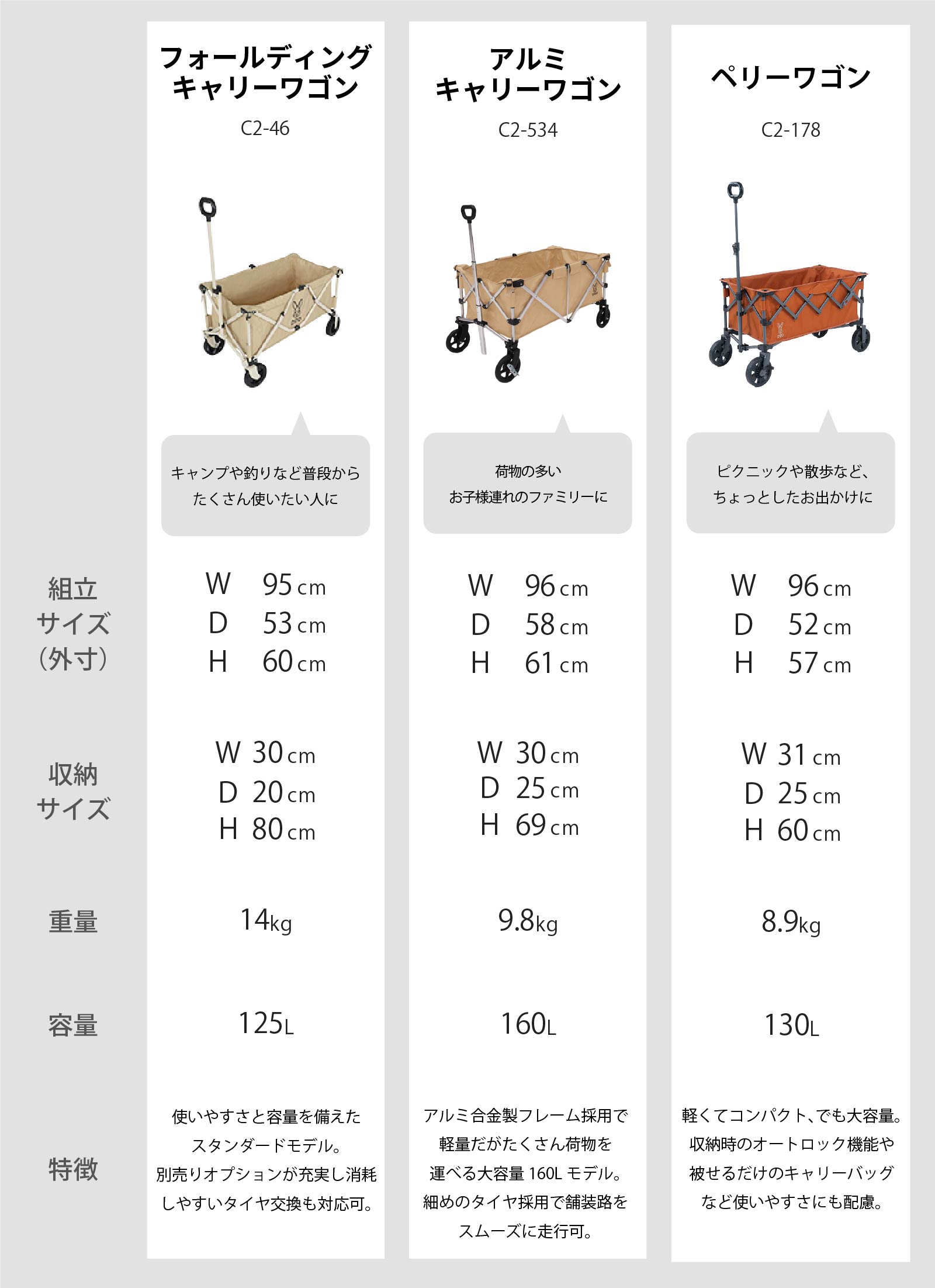 ペリーワゴン比較表画像
