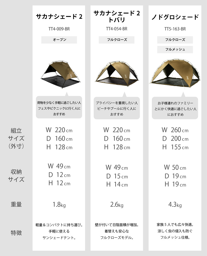 ノドグロシェード比較表画像