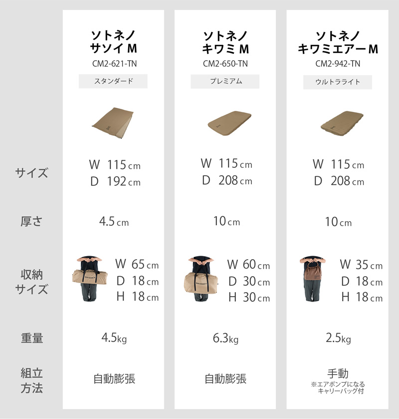 ソトネノサソイM ２個セット ソトネノサソイM 2個セット