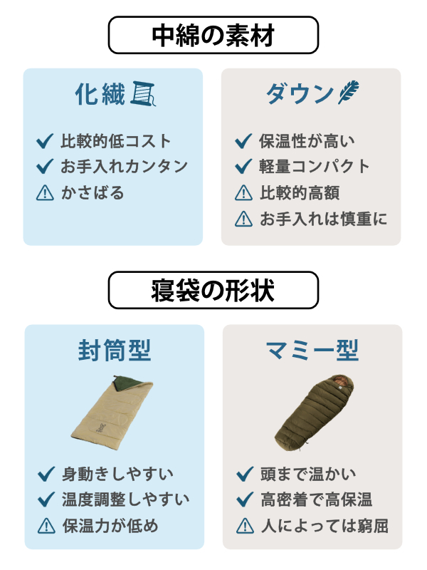 画像：寝袋特徴