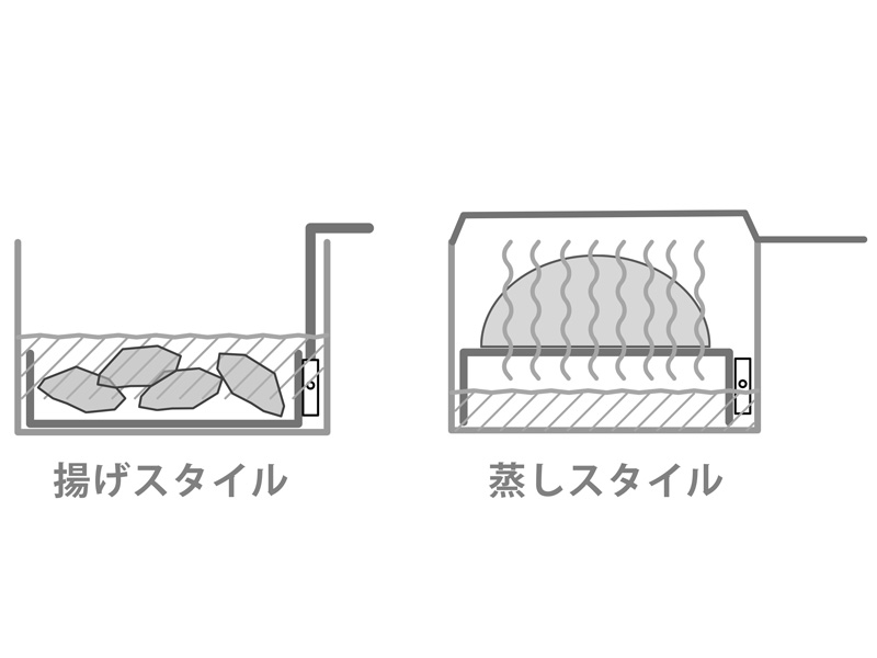  シェラケトルアゲムシのメインの特徴（ひっくり返せば、アゲムシ変身）