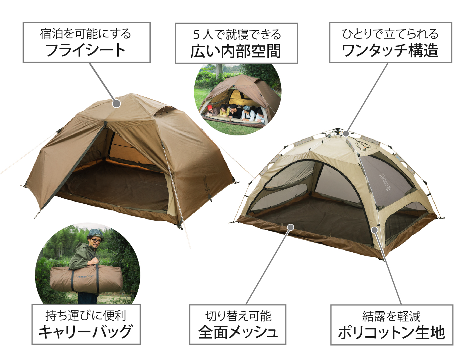  ガシーンテントの主な特徴