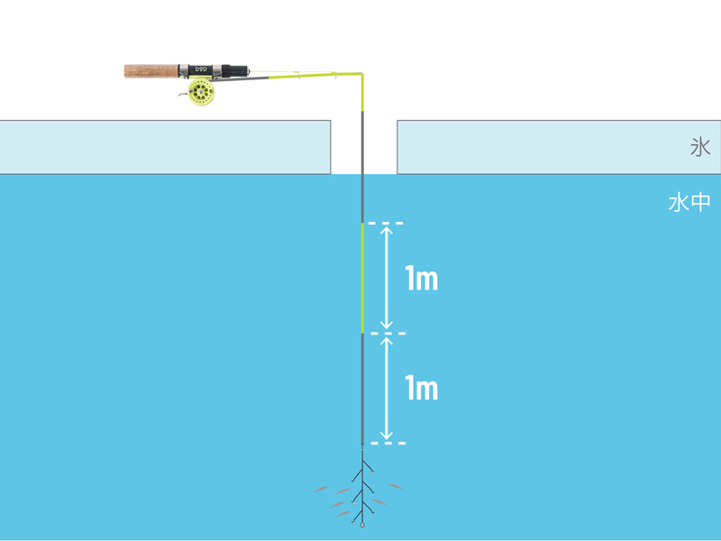  ハジメテ・ワカサギ・竿セット（1本）のメインの特徴（）