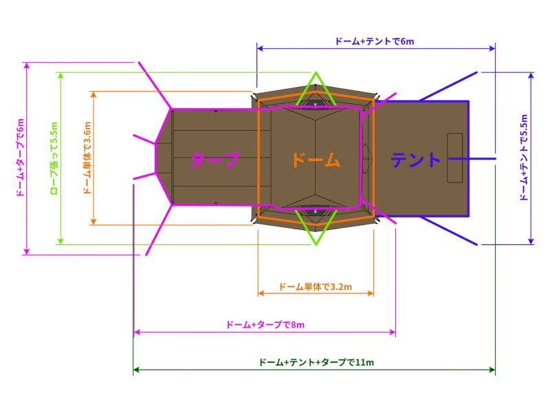 テント設営に必要な広さを説明した図