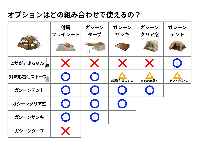 オプションパーツ比較表