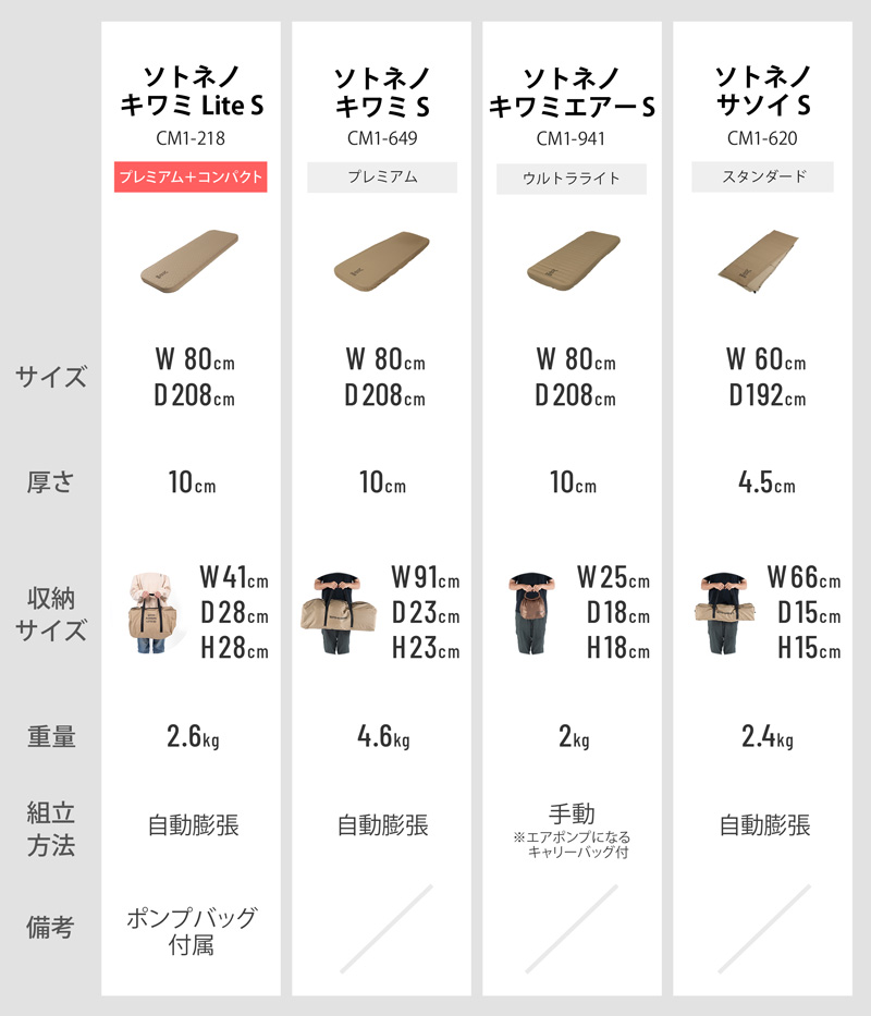 ソトネノキワミ Lite Sキャンピングマット比較表画像