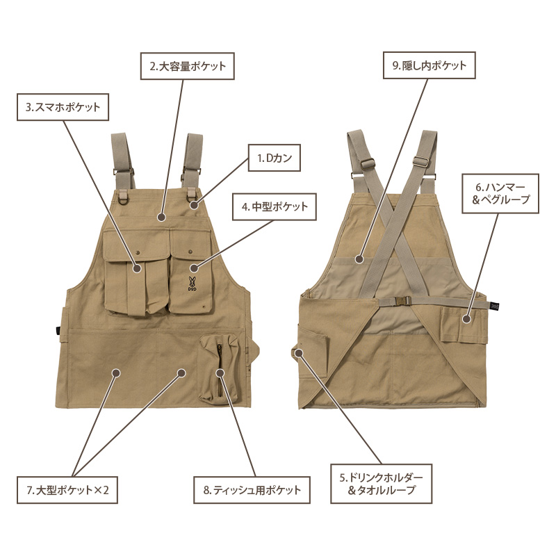  シン・ベベベノヴェスト(フリーサイズ)の主な特徴