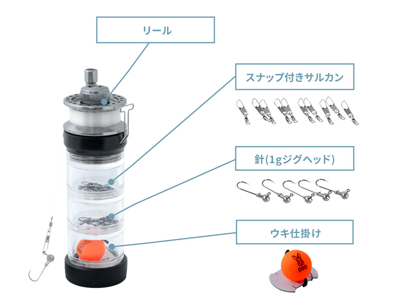  釣りボトル2のメインの特徴（あとはエサだけ。オールインワンセット）