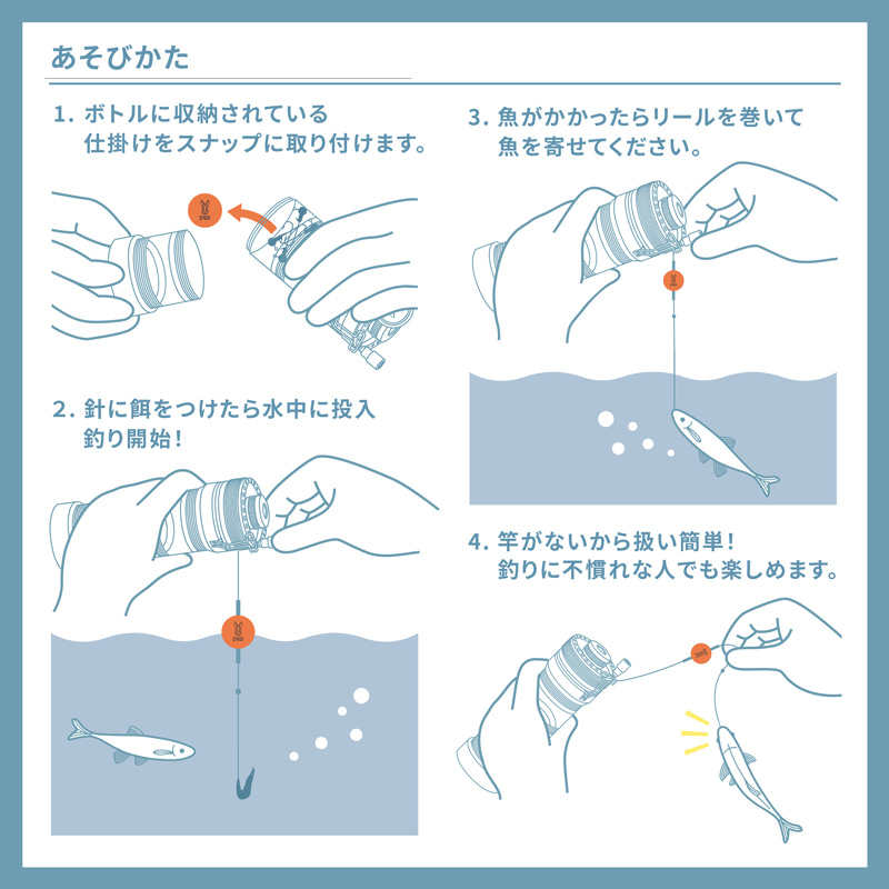  釣りボトル2のメインの特徴（だれでもできる）