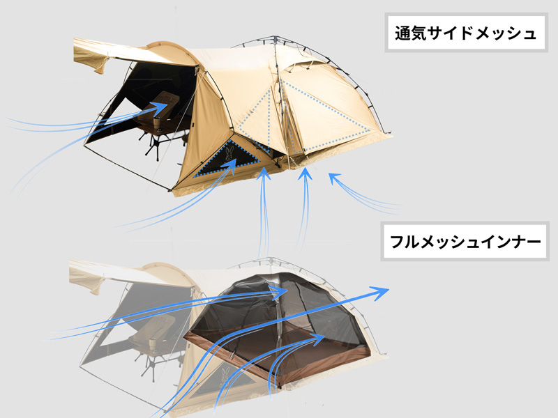  フタヘヤラクダテントのメインの特徴（熱をすーーっと排出。涼しいラクダ構造。）