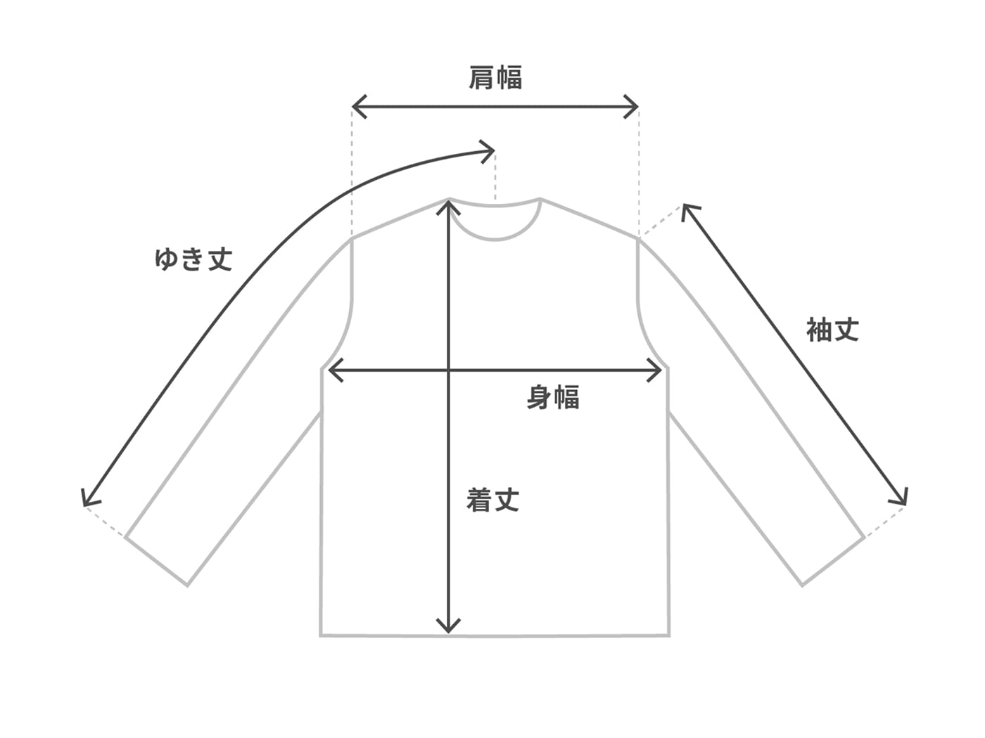 ロングスリーブのサイズ表記