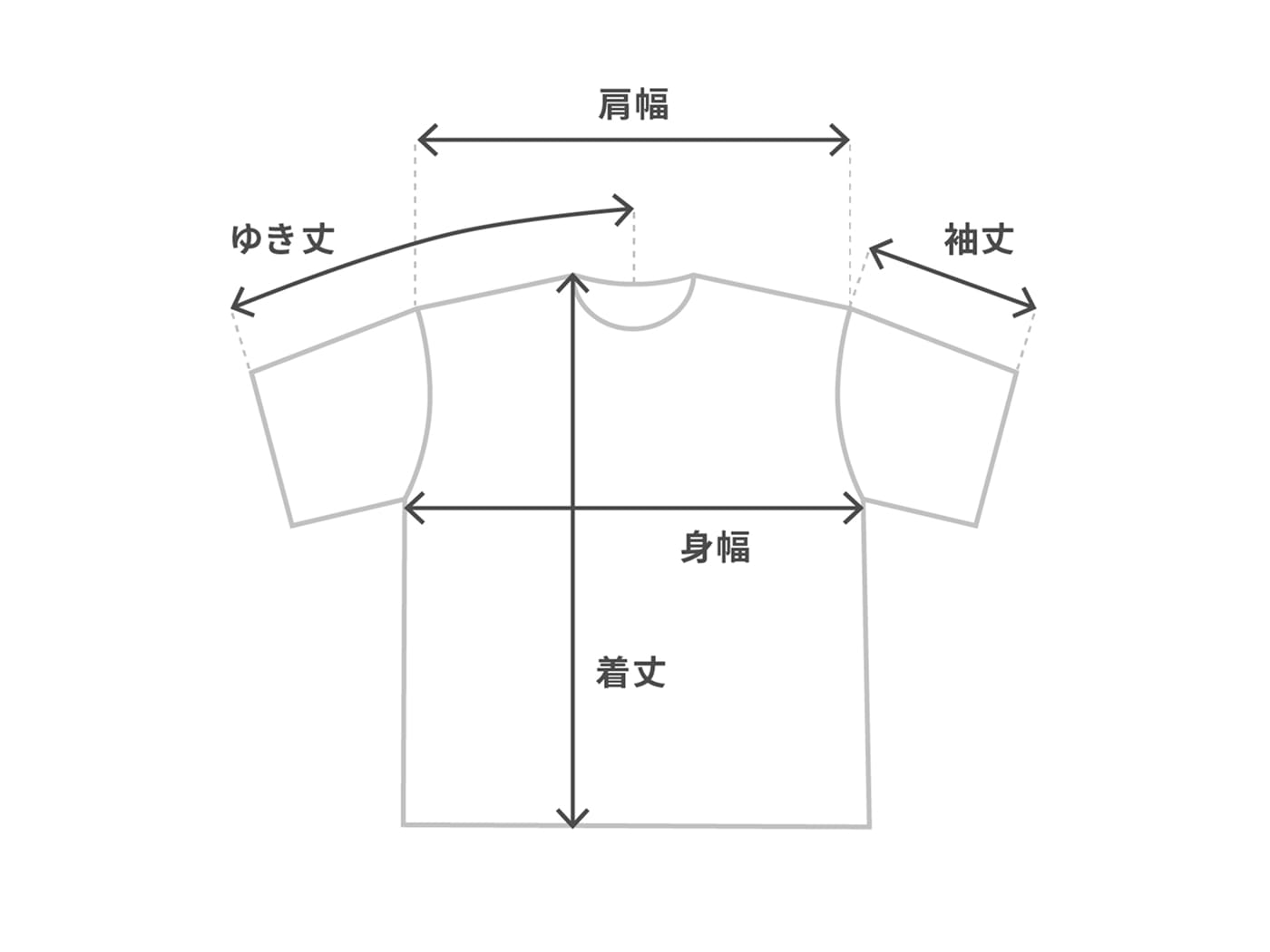 ショートスリーブのサイズ表記
